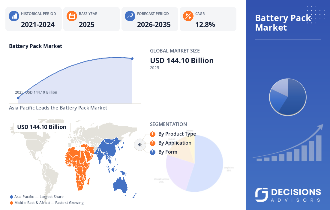 Global Battery Pack Market