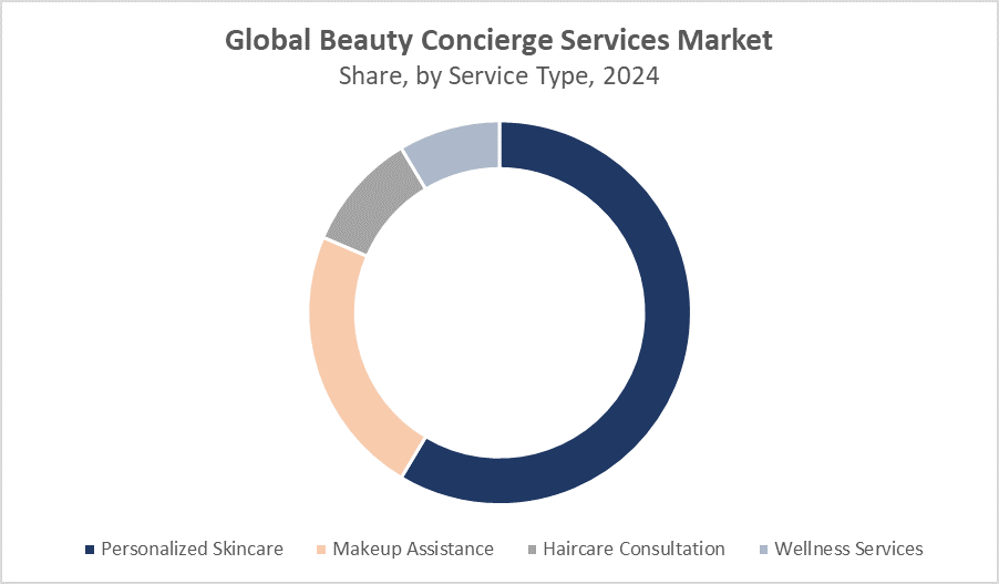 Global Beauty Concierge Services Market
