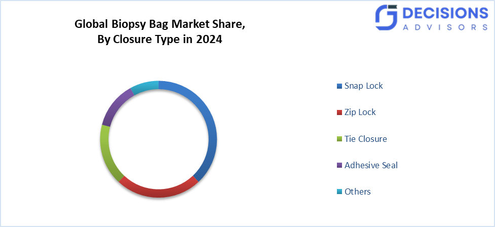 Global Biopsy Bag Market