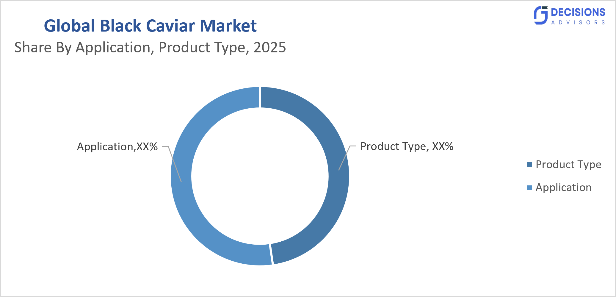 Global Black Caviar Market