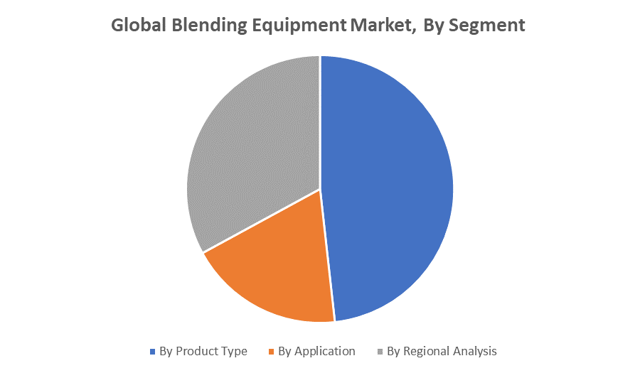 Global Blending Equipment Market