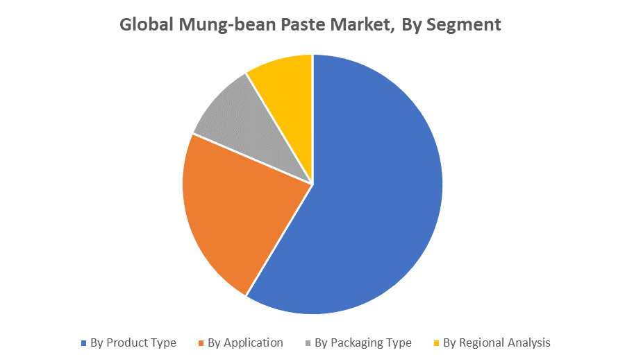Global Blue Agave Market by Segment