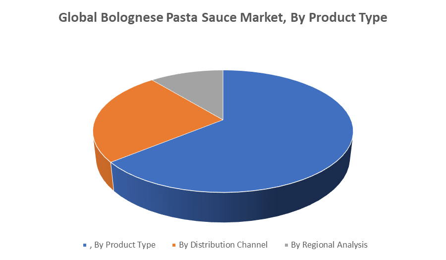 Global Bolognese Pasta Sauce Market