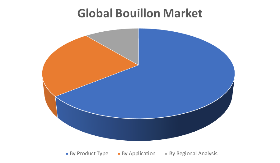 Global Bouillon Market