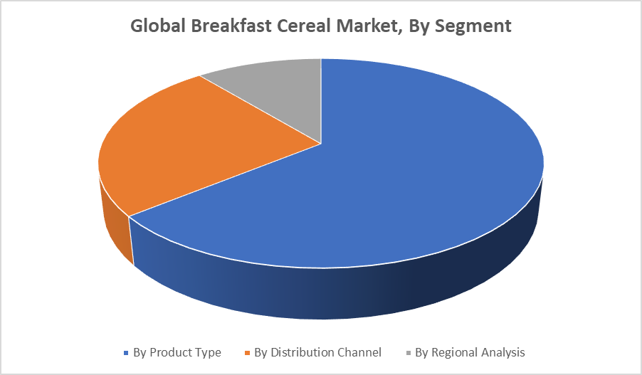 Global Breakfast Cereal Market