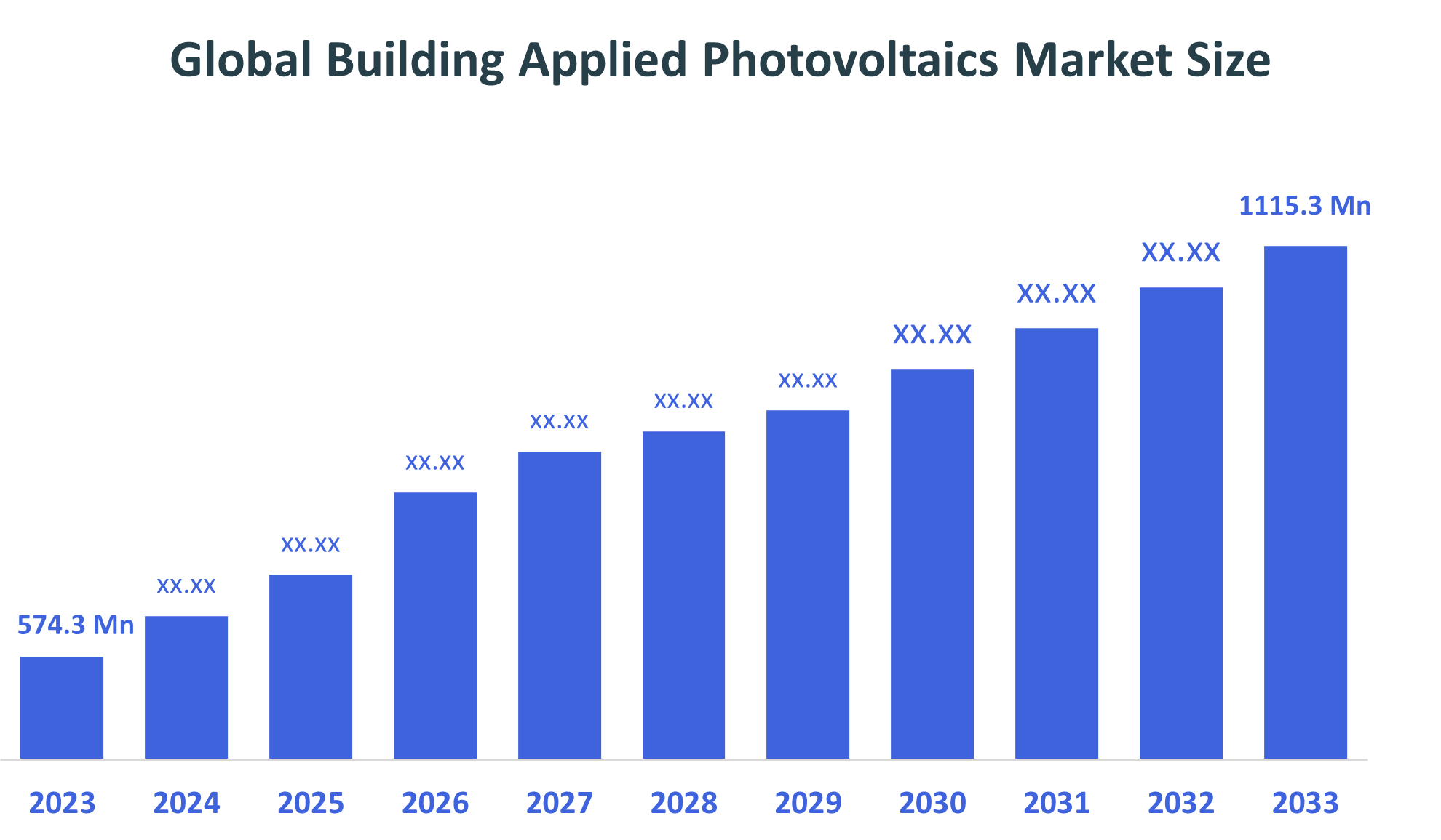 Global Building Applied Photovoltaics Market