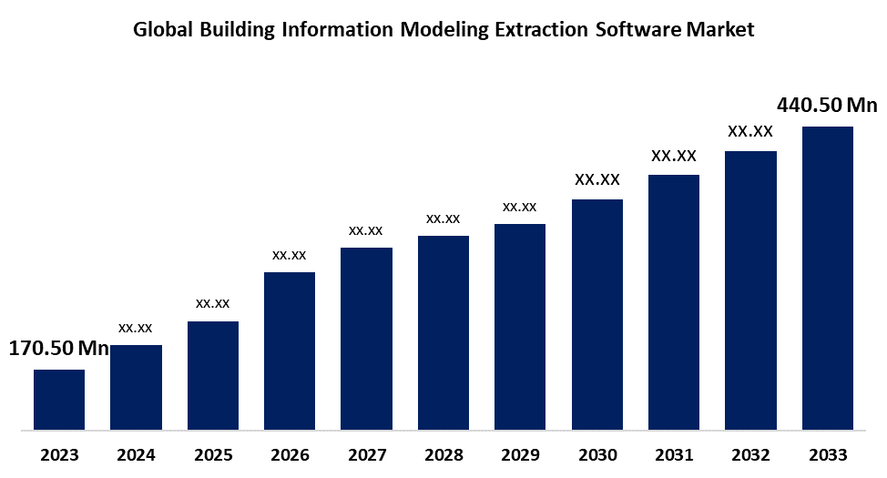 Global Building Information Modeling Extraction Software Market