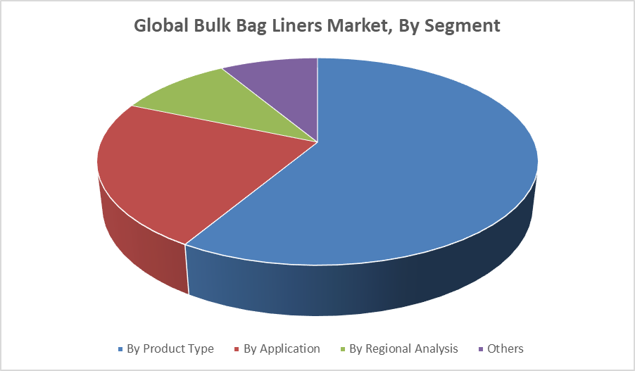 Global Bulk Bag Liners Market