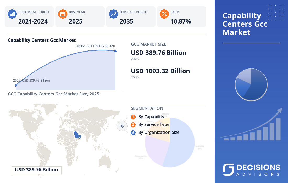 Global Capability Centers (GCC) Market