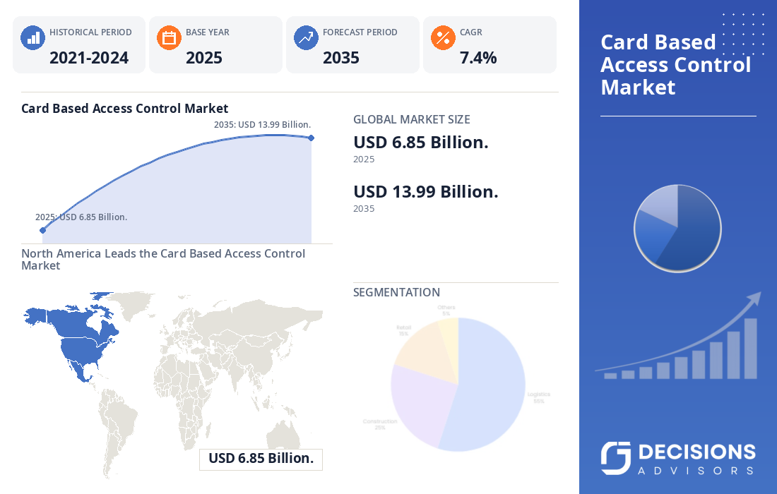 Global Card-Based Access Control Market