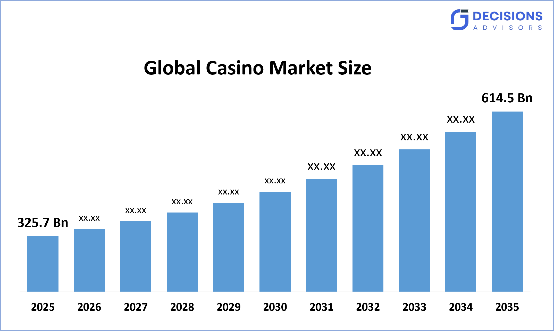 Global Casino Market