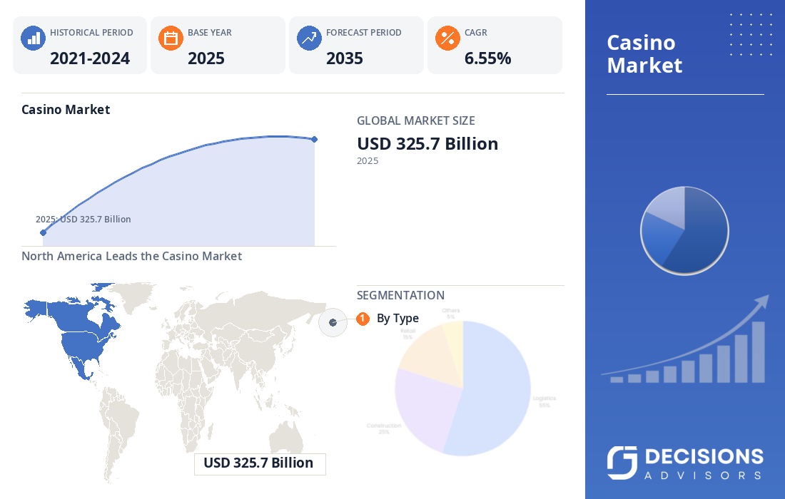 Global Casino Market