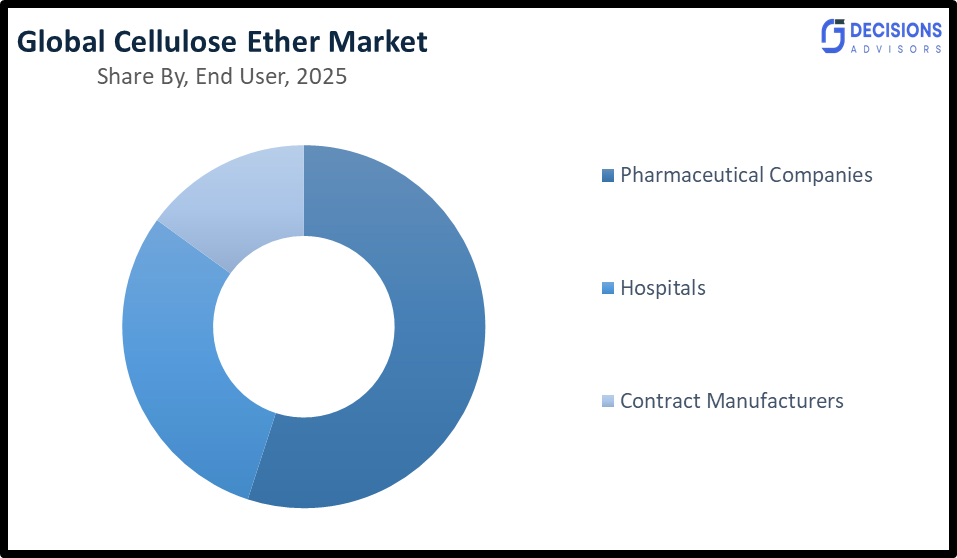 The Global Cellulose Ether Market