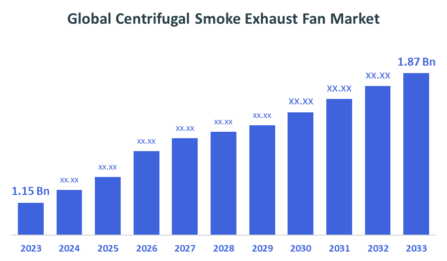 Global Centrifugal Smoke Exhaust Fan Market