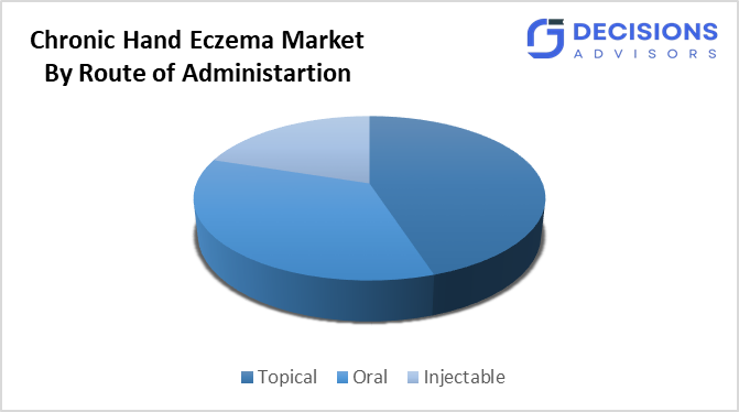 Global Chronic Hand Eczema Market