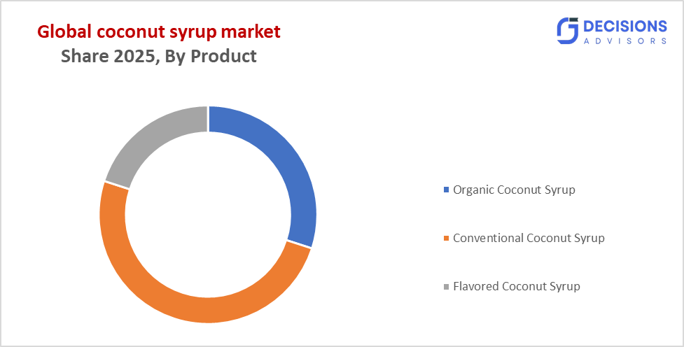 Global Coconut Syrup Market  