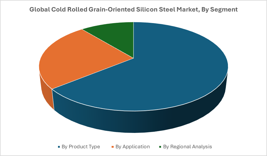  Global Cold Rolled Grain-Oriented Silicon Steel Market