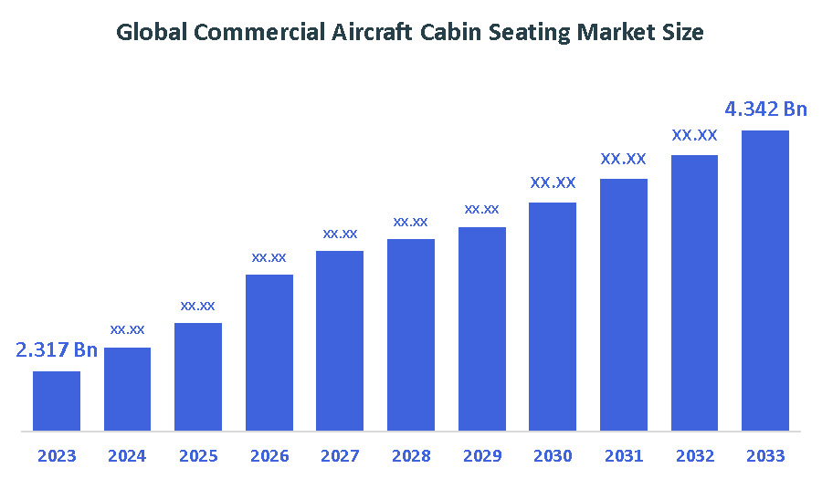 Global Commercial Aircraft Cabin Seating Market