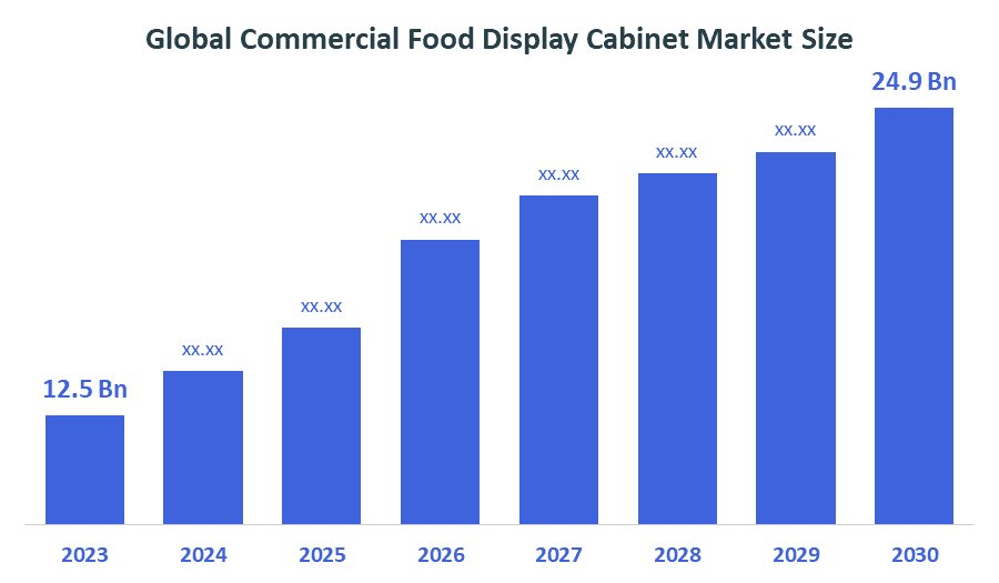 Global Commercial Food Display Cabinet Market Size