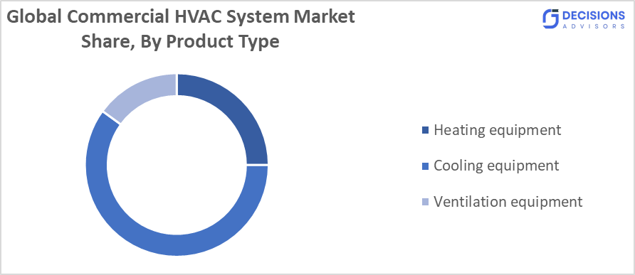 The Global Compost Turning Machines Market 
