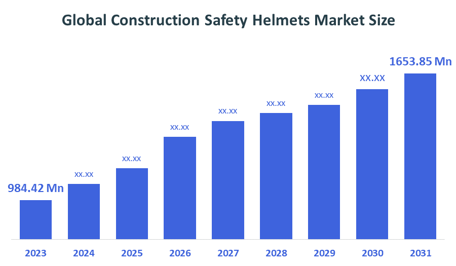 Global Construction Safety Helmets Market Size