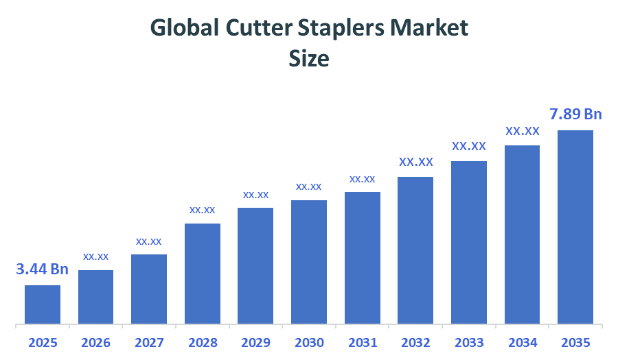 Global Cutter Staplers Market