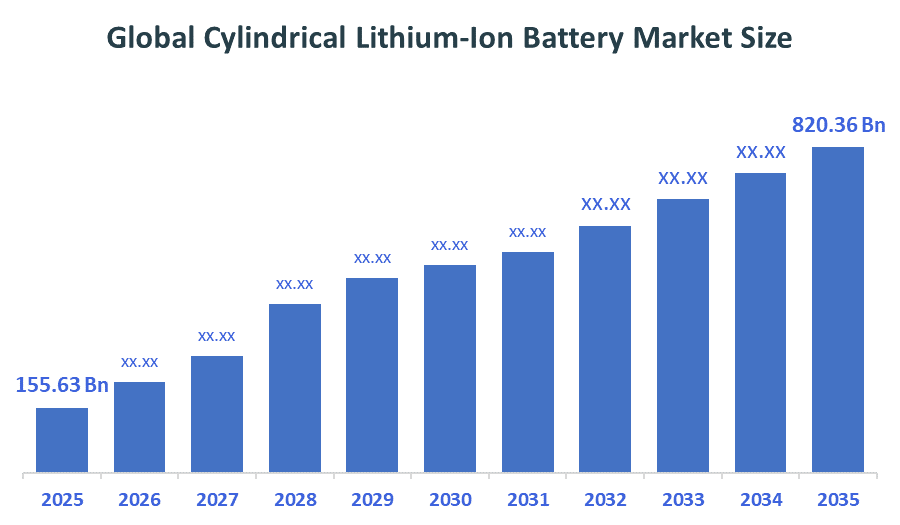 The Global Cylindrical Lithium-Ion Battery Market