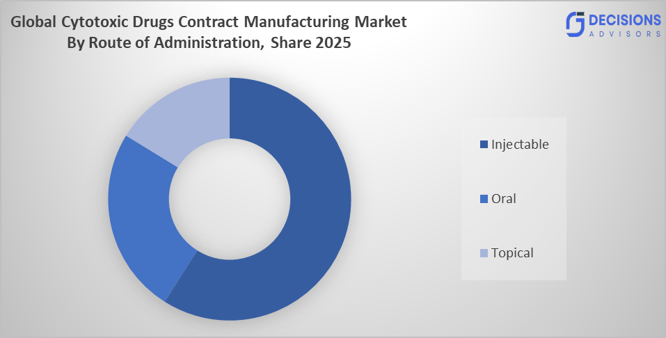 The Cytotoxic Drugs Contract Manufacturing Market 