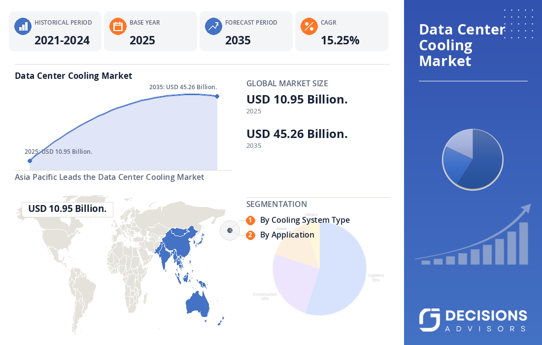 Global Data Center Cooling Market