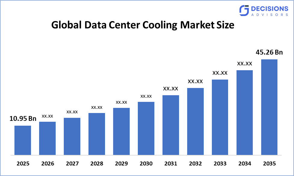 Global Data Center Cooling Market