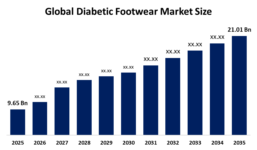Global Diabetic Footwear Market