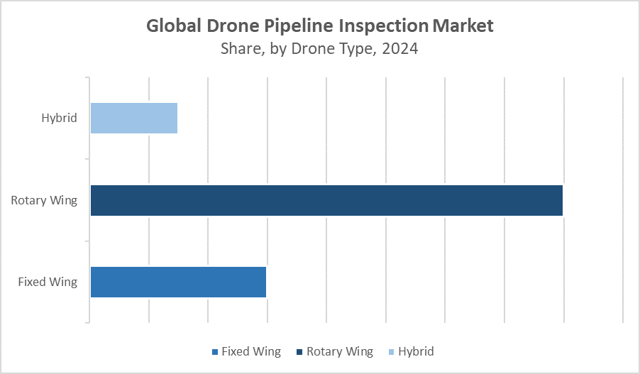 Global Drone Pipeline Inspection Market