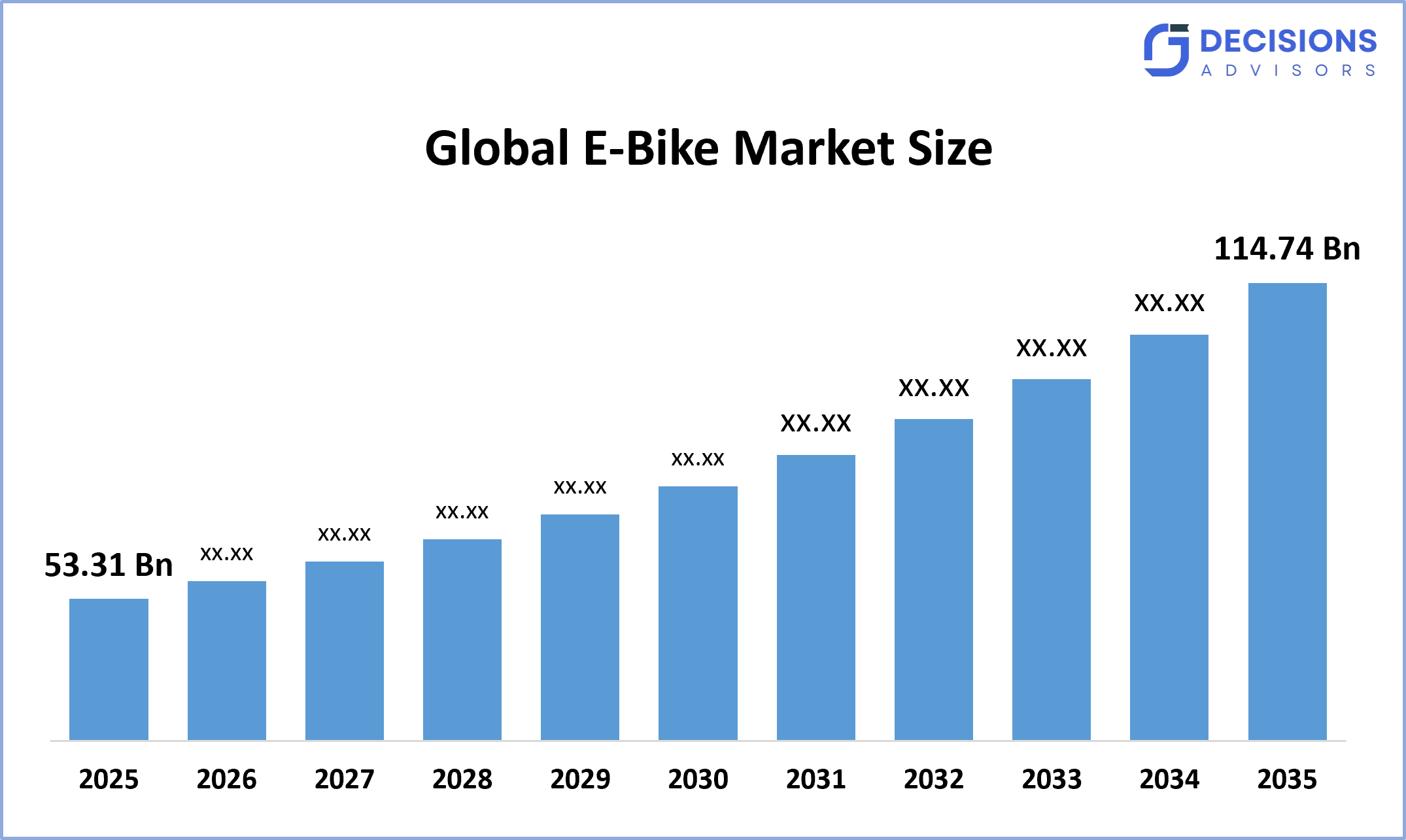 Global E-Bike Market