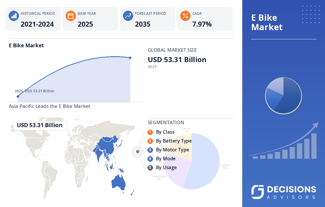 Global E-Bike Market