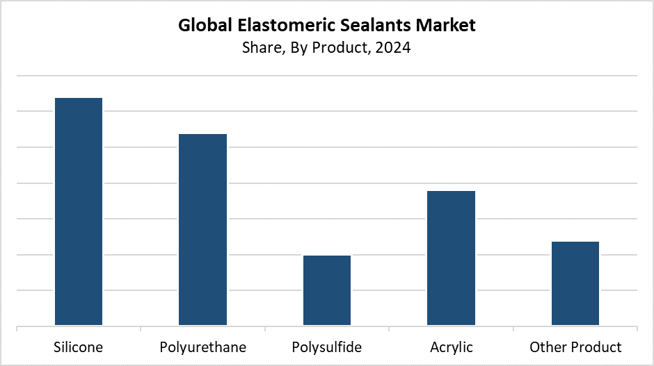 Global Elastomeric Sealants Market