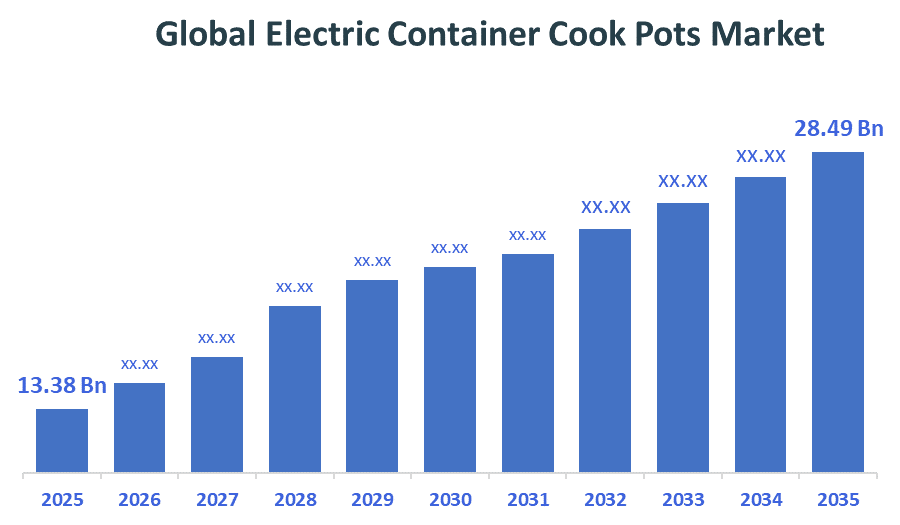 Global Electric Container Cook Pots Market