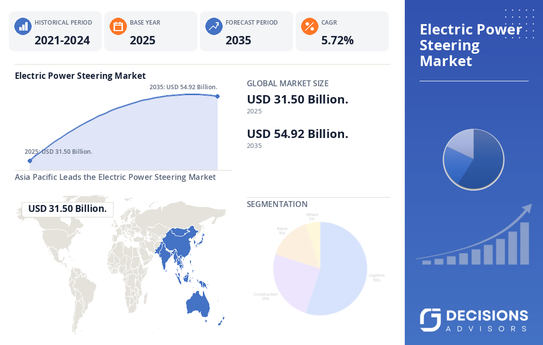 Global Electric Power Steering Market