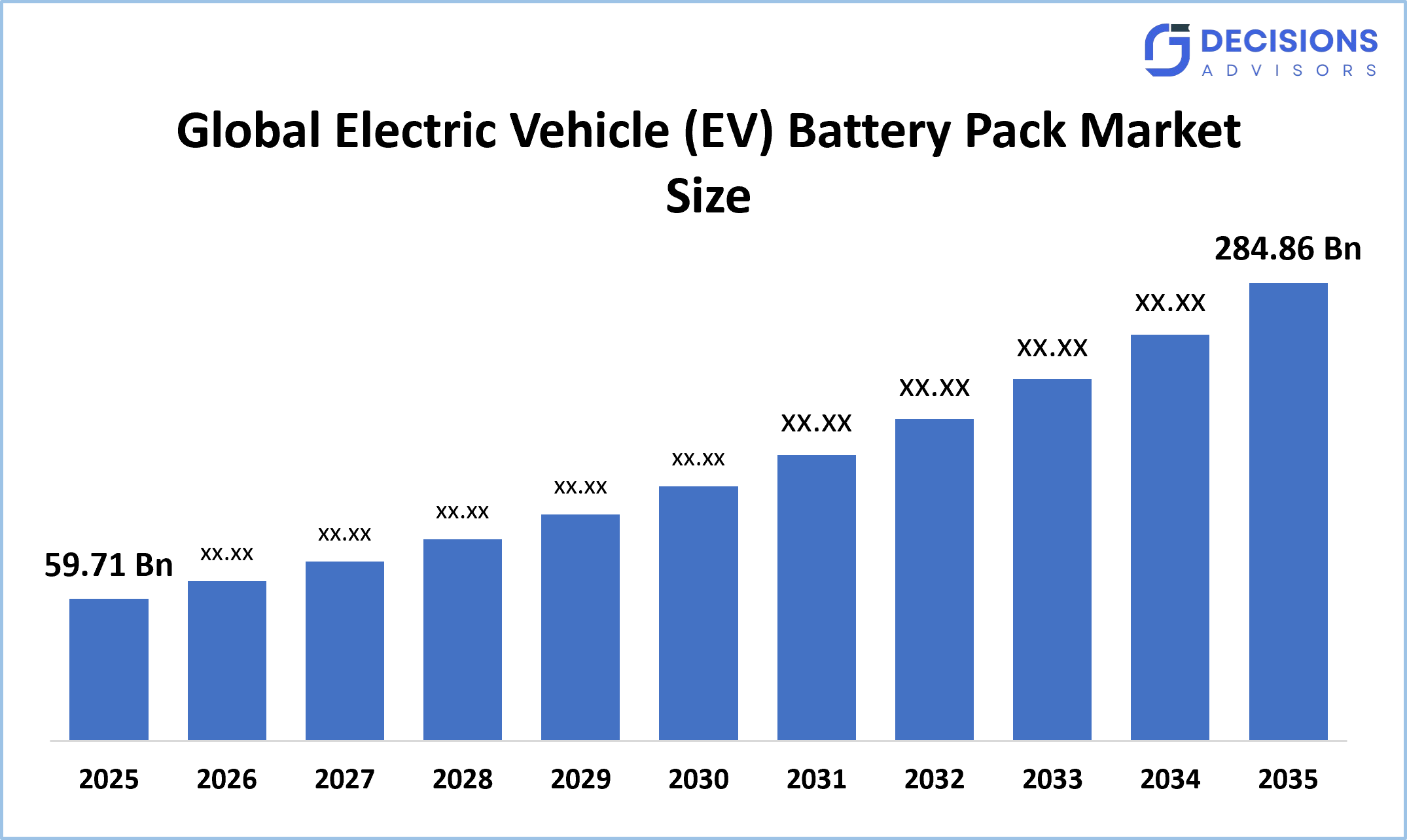 Global Electric Vehicle (EV) Battery Pack Market