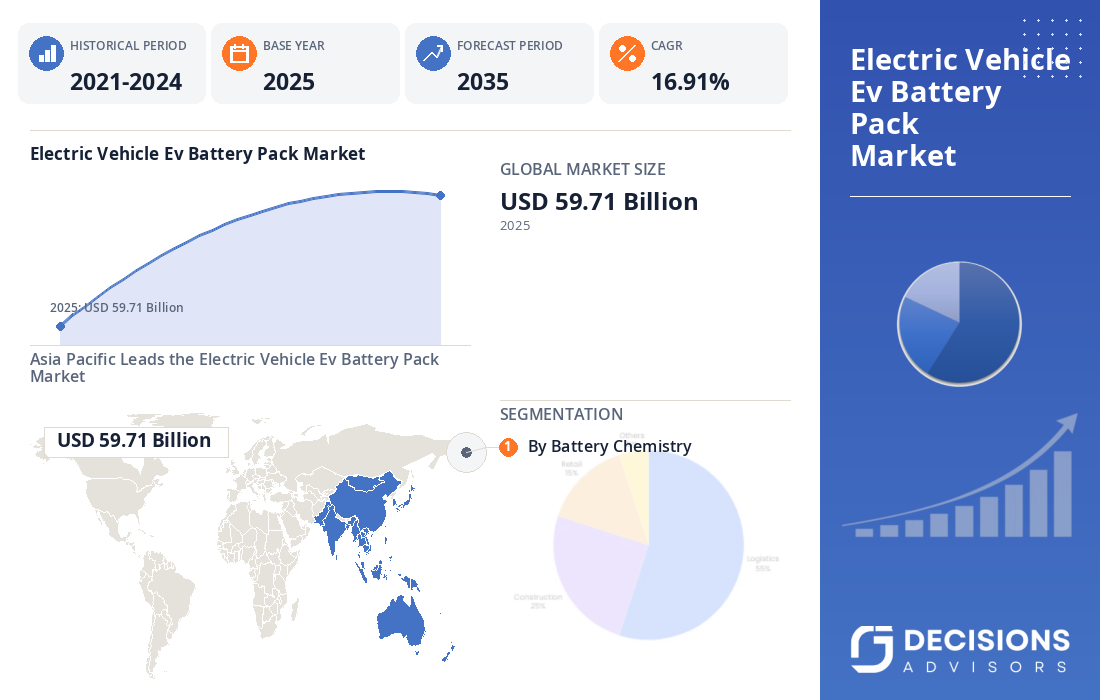 Global Electric Vehicle (EV) Battery Pack Market