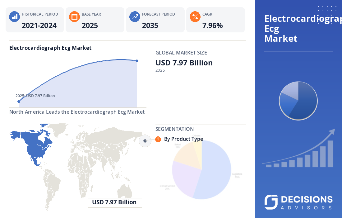 Global Electrocardiograph (ECG) Market