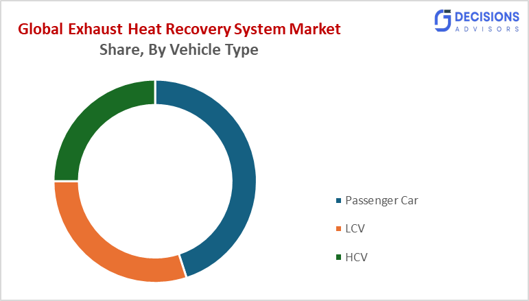 Global Exhaust Heat Recovery System Market