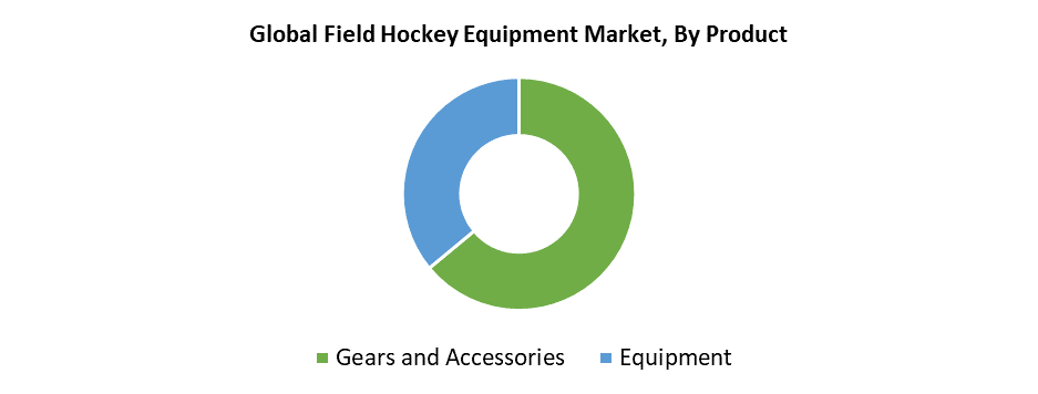 Global Field Hockey Equipment Market 