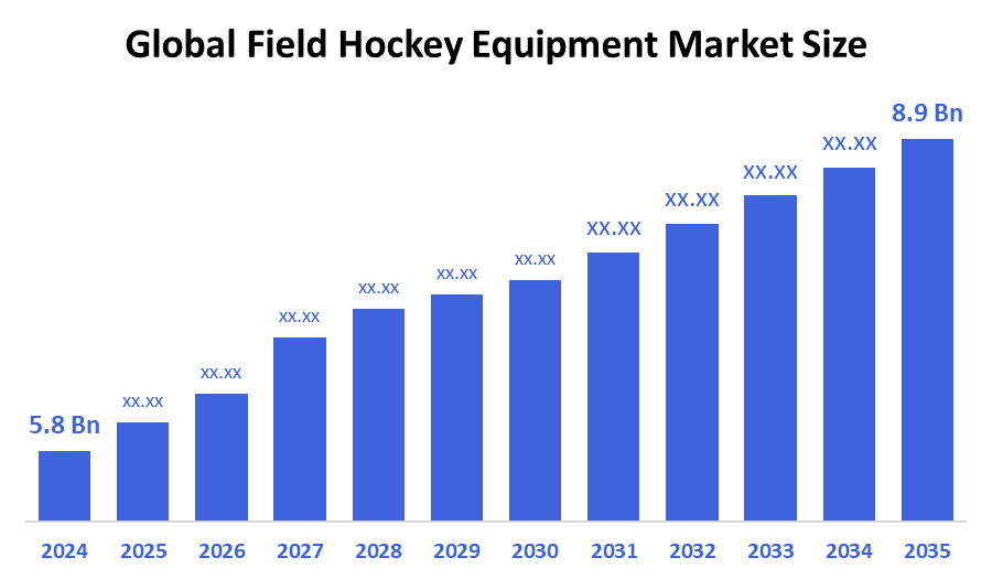 Global Field Hockey Equipment Market 