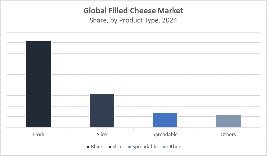 Global Filled Cheese Market