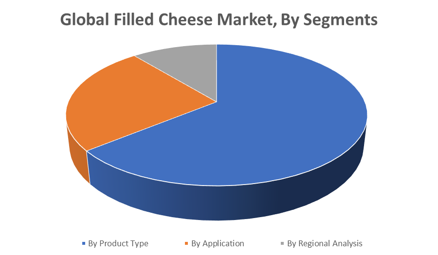 Global Filled Cheese Market