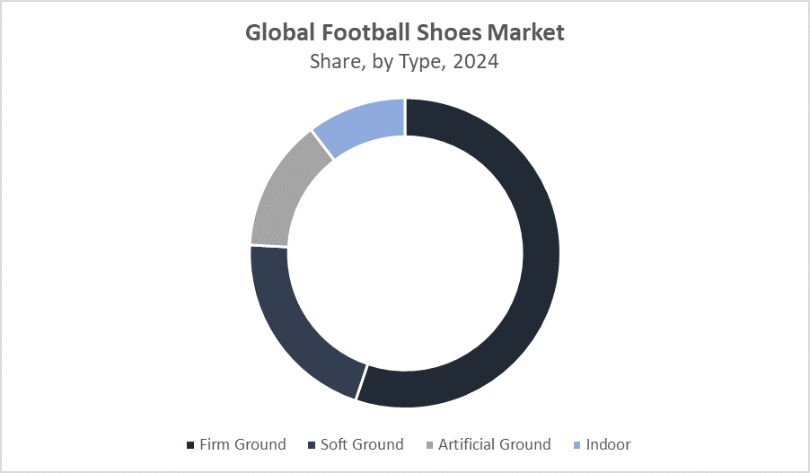 Global Football Shoes Market
