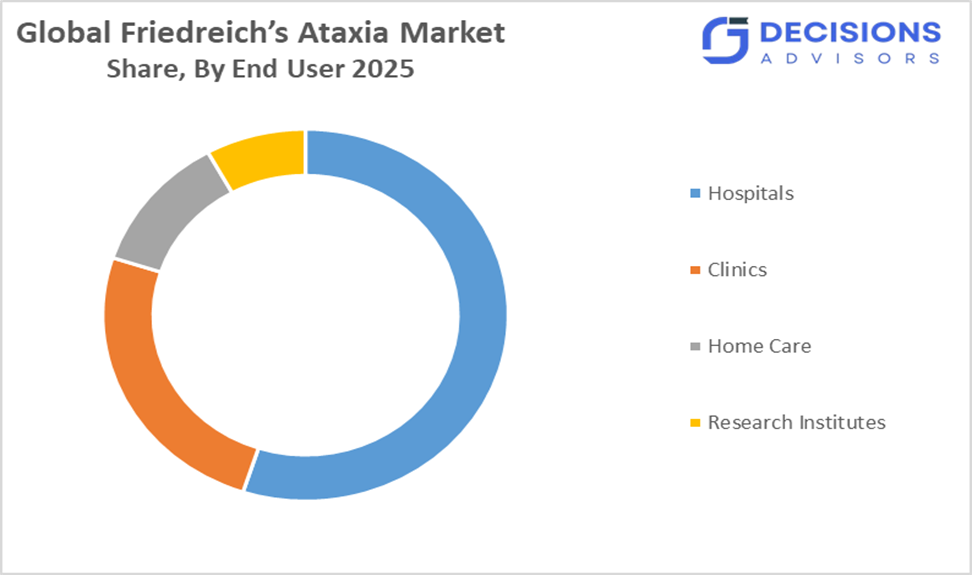 Global Friedreich?s Ataxia Market