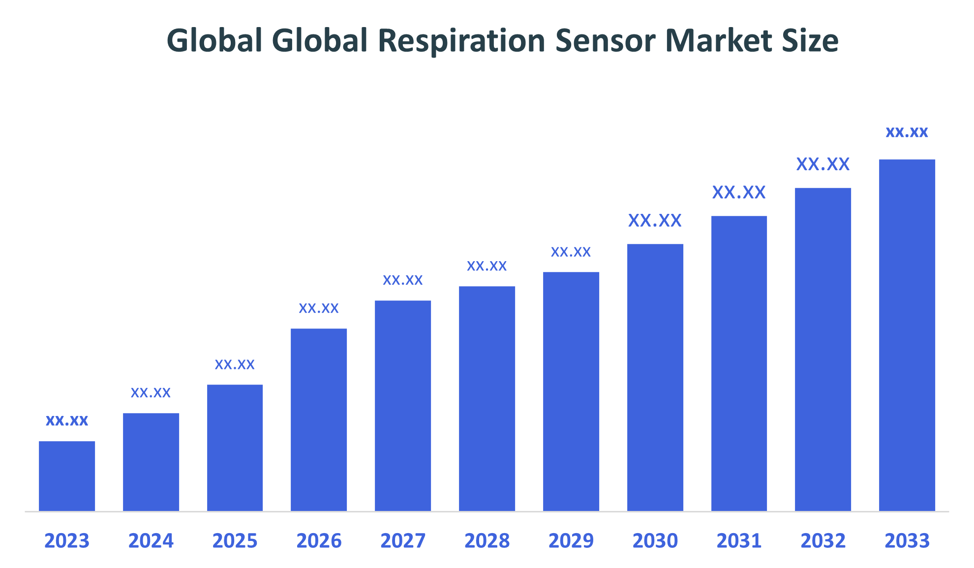 Global Respiration Sensor Market