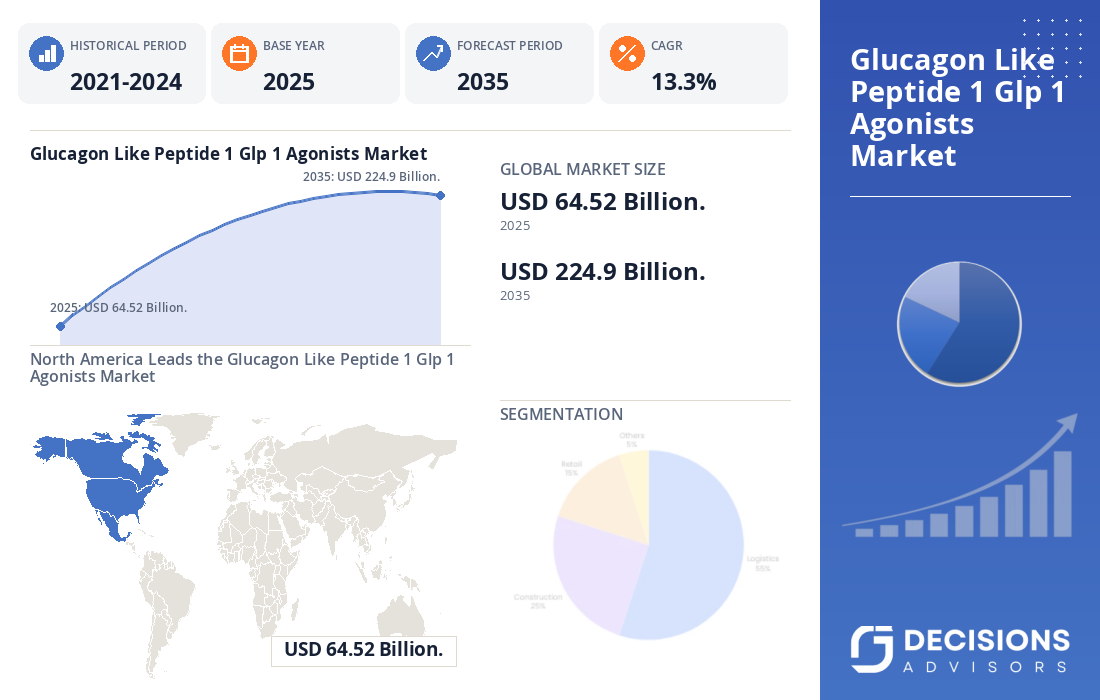 Global Glucagon-Like Peptide-1 (GLP-1) Agonists Market