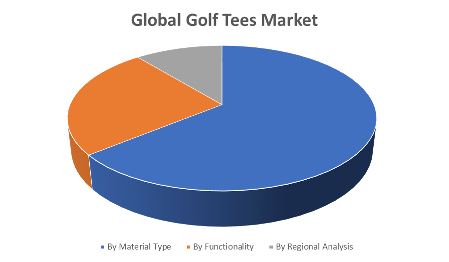 Global Golf Tees Market
